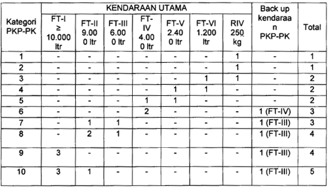 RFFS | Soekarno-Hatta International Airport